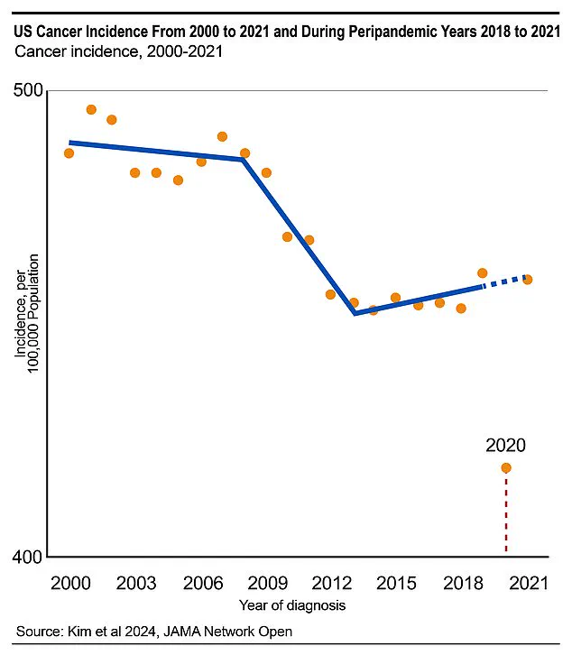 Cuomo’s Paradox: How Hidden Factors May Influence Survival in Deadly Diseases