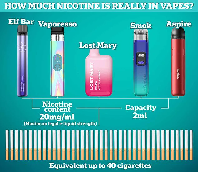 Global Ban on E-Cigarettes Urged as Medical Experts Warn of 'Irreversible Harm' to Children's Brains and Hearts