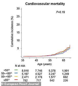 The Silent Threat: Limited Awareness of a Major Heart Disease Risk Factor