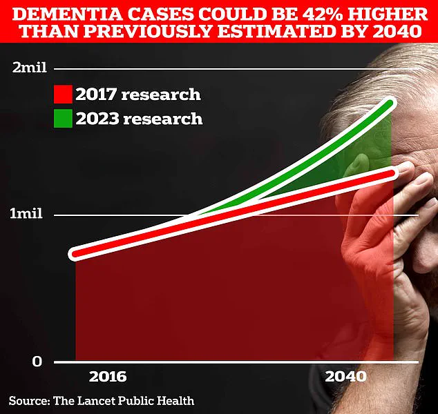 French Study Finds Multiple Mental Health Conditions Sharply Increase Dementia Risk, Urges Expert Attention