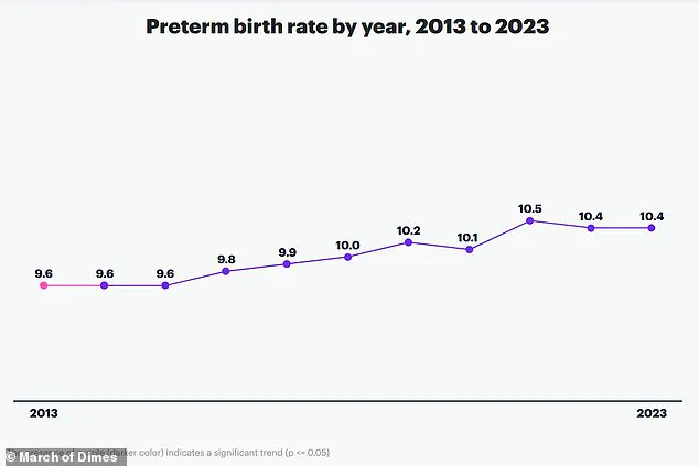 Study Links Gut Bacterium to Increased Risk of Preterm Births