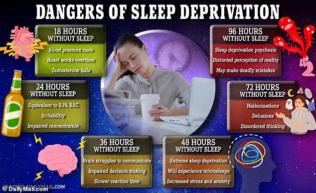 Study Reveals Chronic Sleep Deprivation May Accelerate Brain Aging in Middle-Aged and Older Adults