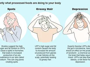 Urgent Public Health Alert: Ultra-Processed Foods Now 70% of Diet, Scientists Warn