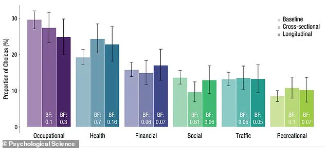 Swiss Study Catalogs 100 Common Life Dilemmas, Shedding Light on Modern Anxiety