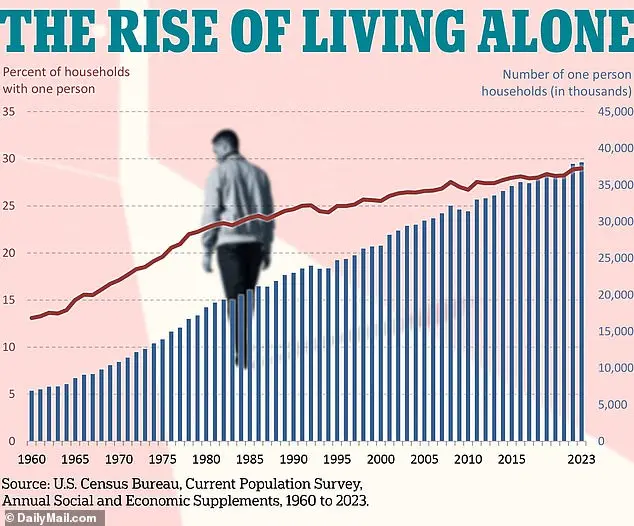 America's $600 Billion Longevity Industry: From Tech Optimism to Celebrity Endorsements, as Billionaire Bryan Johnson Embodies the Quest for Eternal Youth