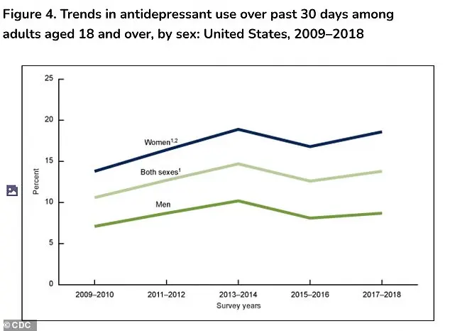 Rethinking Mental Health Care: Expert Calls for Holistic, Drug-Free Approaches to Improve Public Well-Being