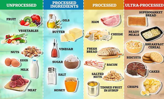 Exclusive Study Reveals Hidden Cancer Risks of Common Preservatives