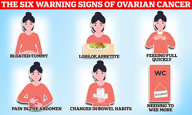 Urgent Update: UK Introduces Age-Based Ovarian Cancer Screening Guidelines, NICE Advises Shift from Fixed CA125 Threshold