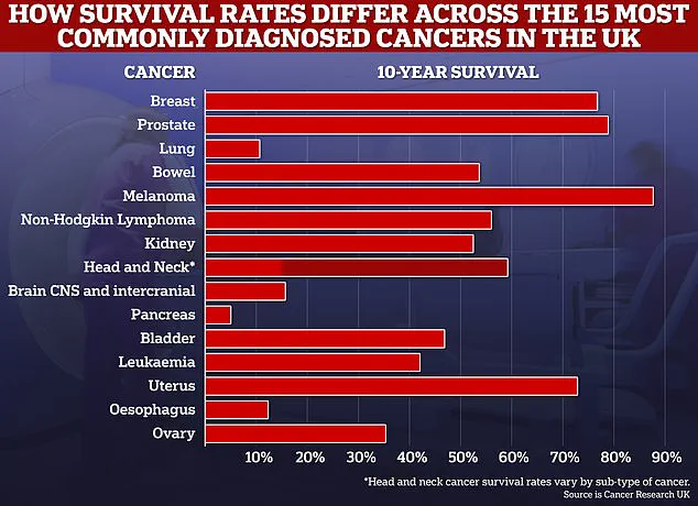 Groundbreaking Life-Extending Drug for Prostate Cancer to Be Widely Available on NHS, Offering New Hope for Patients and Families