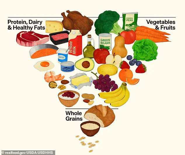 Controversial Shift in U.S. Nutrition Guidelines Sparks Debate Over Red Meat and Full-Fat Dairy's Role in Public Health