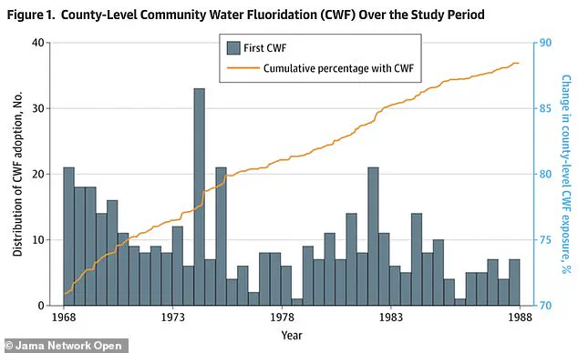 Large-Scale Study Finds No Significant Link Between Water Fluoridation and Adverse Birth Outcomes, Reinforcing Public Health Advisories