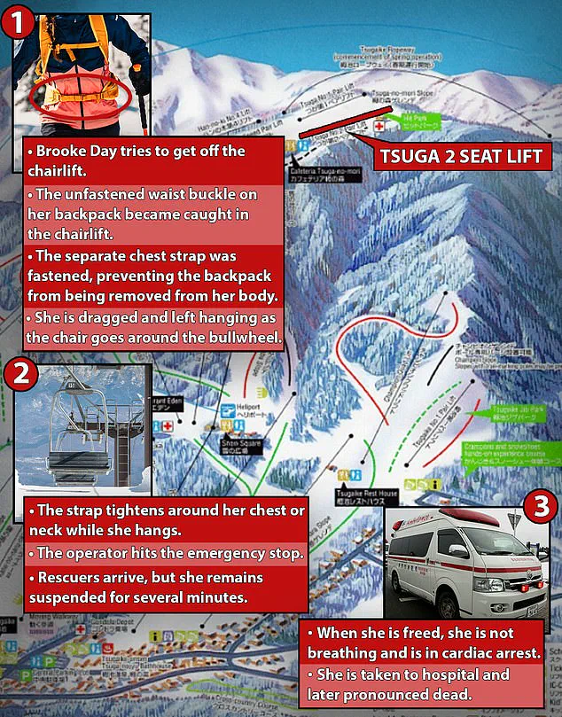 Brooke Day Dies in Japan Chairlift Accident; Ski Resort Safety Protocols Under Scrutiny