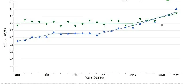 Silent Killer Resurges as Stomach Cancer Spreads to Younger Patients, Fueling a Hidden Epidemic