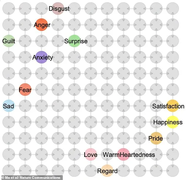 AI Reveals Brain's Emotional Clusters: New Insights for Mental Health Treatment