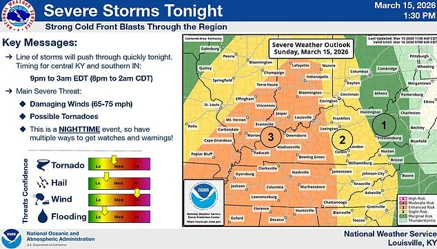 Unprecedented Storm System Sparks Tornado Warnings Across 9 States as Millions Face Extreme Weather Threat