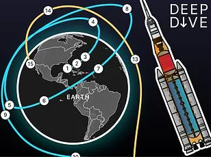 Solar Flare Erupts, Threatening Artemis II Launch as NASA Prepares for Delays