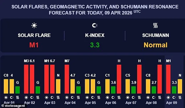 Mysterious Surge in Earth's Schumann Resonance Sparks Global Health Concerns as Scientists Monitor Unprecedented Anomaly